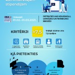 Infografika-Vitolu-stipendija